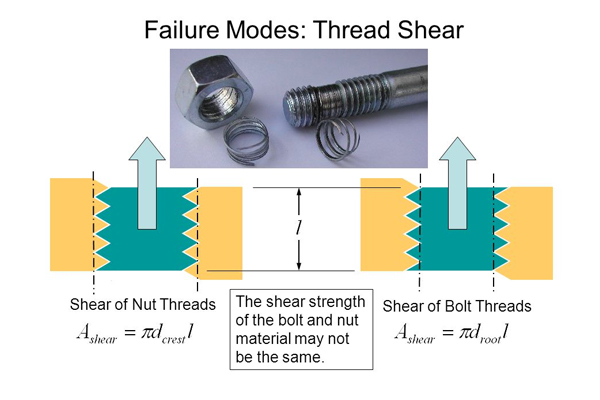 The analysis methods of fasteners failures reasons