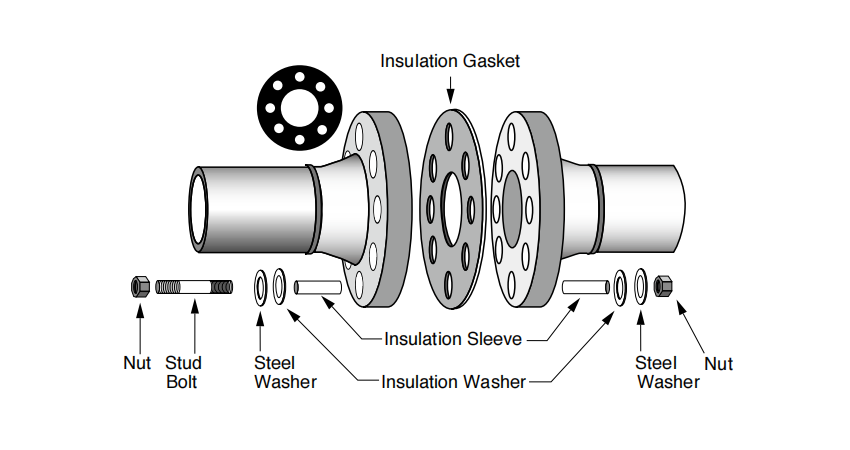 Flange insulation kits consist of those parts？