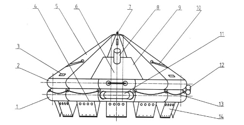 Estructura inflable de balsa salvatge