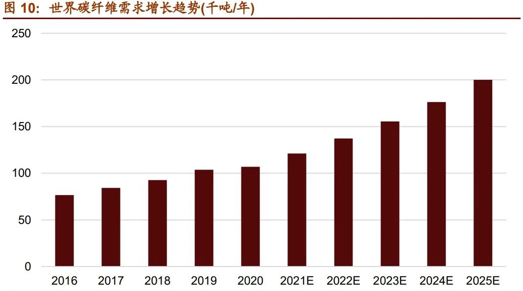 Līdz 2025. gadam Ķīnas jaunie materiāli eksplodēs par 10 triljoniem juaņu