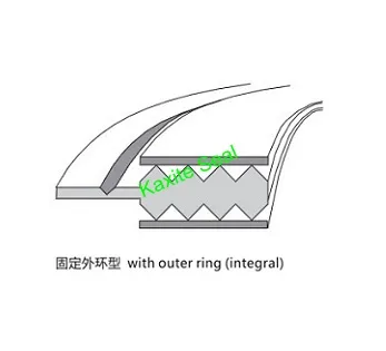 Заптивка Каммпрофиле са интегралним спољним прстеном