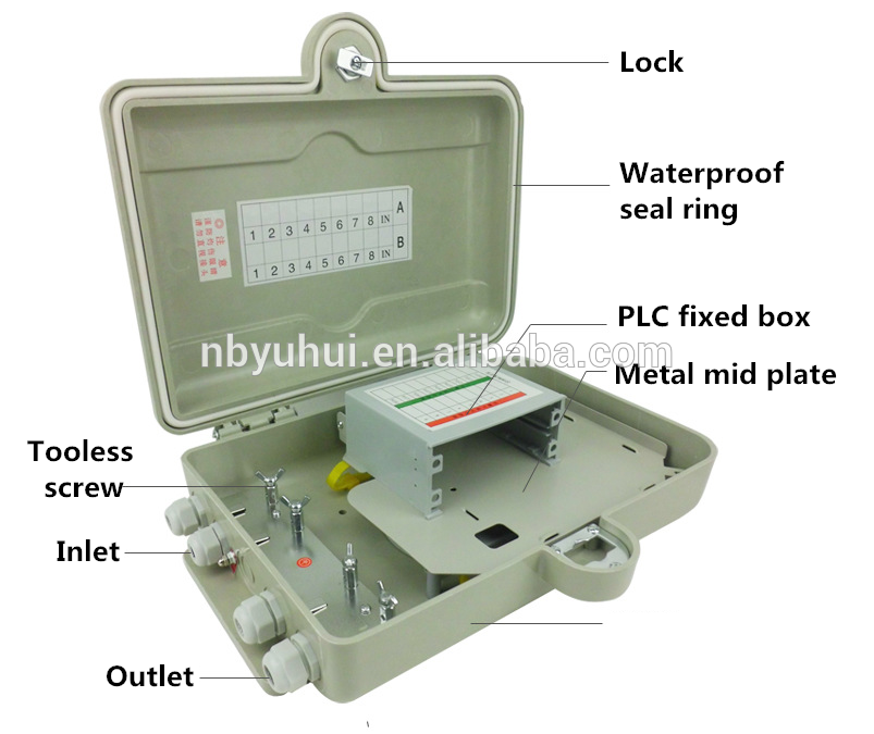 16 Core PLC box