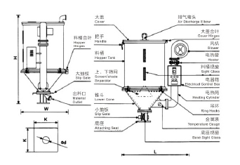Maintenance and maintenance methods of dehumidification dryer