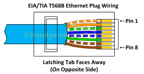 How to Wire a Ethernet Plug