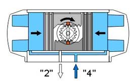 Structural principle of double acting pneumatic actuator