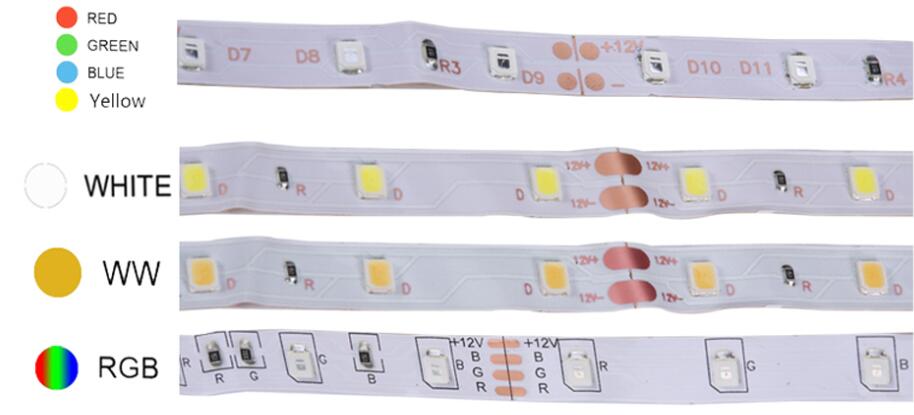 Nine factors affecting the price of LED Strip