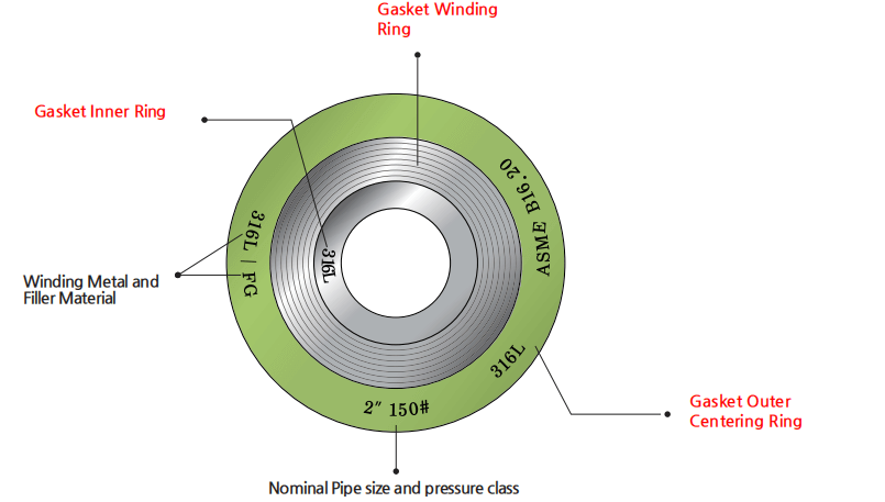 CGI Spiral Wound Gasket with Inner and Outer ring
