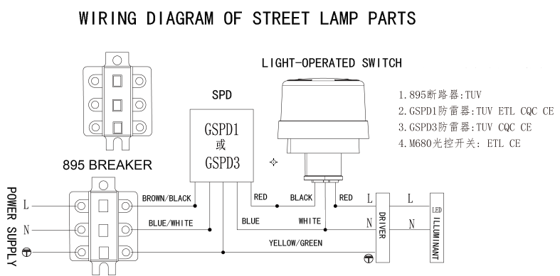 Bedradingsschema van straatverlichting