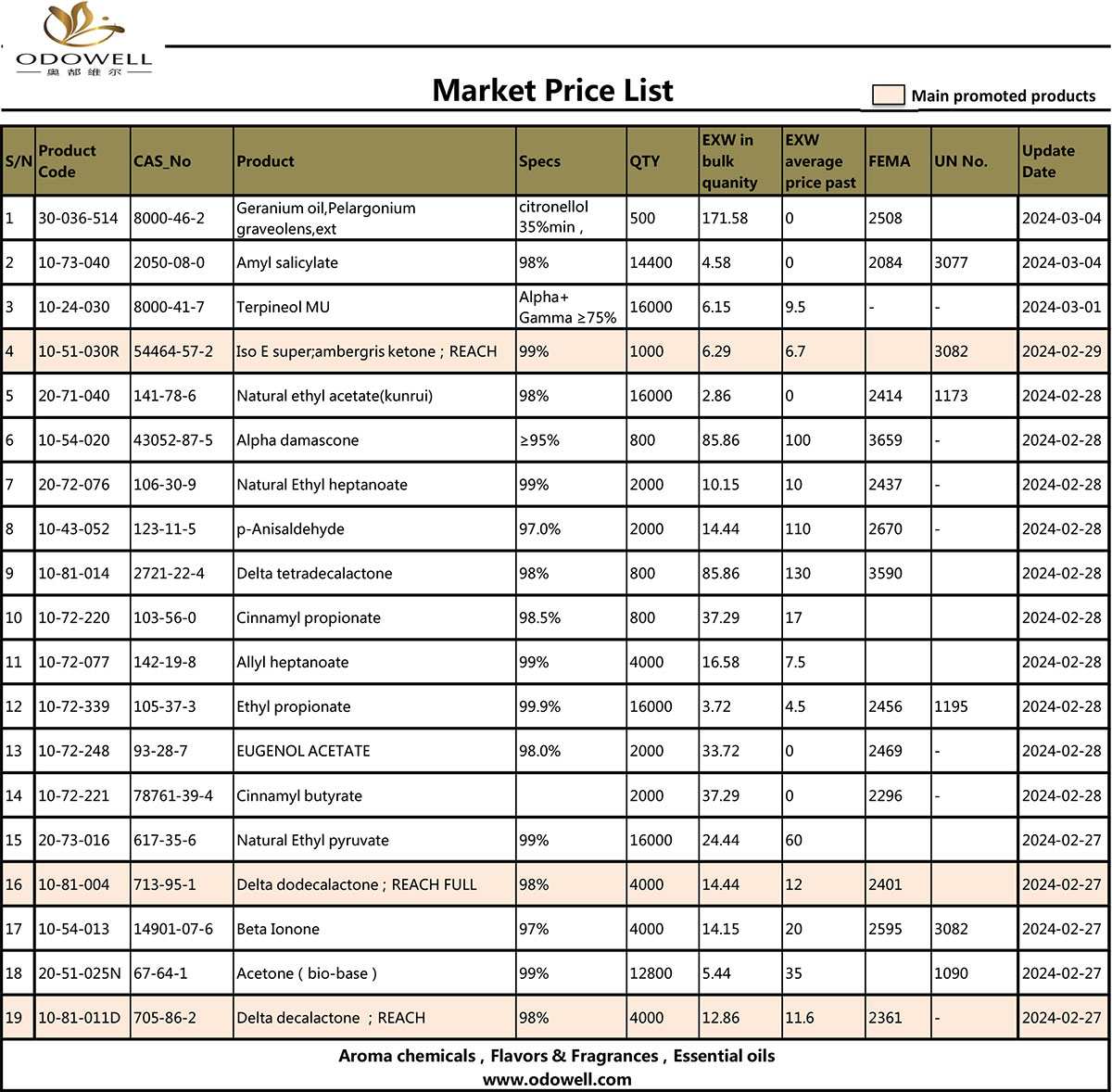 Odowell-Market-Price-List-2024.3.5
