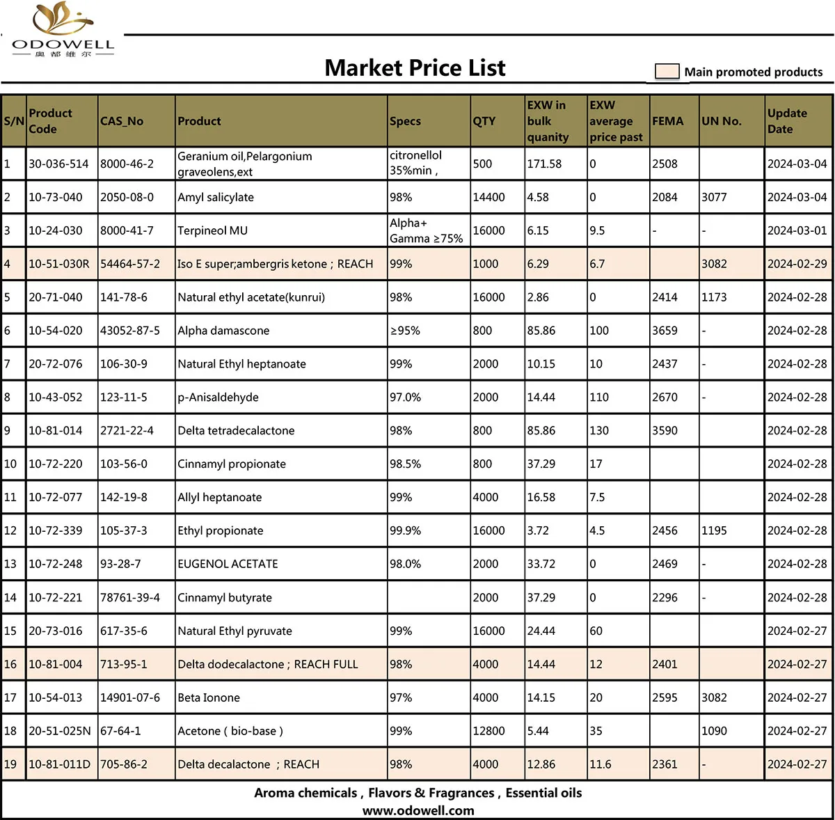 Odowell-Market-Price-List-2024.3.5