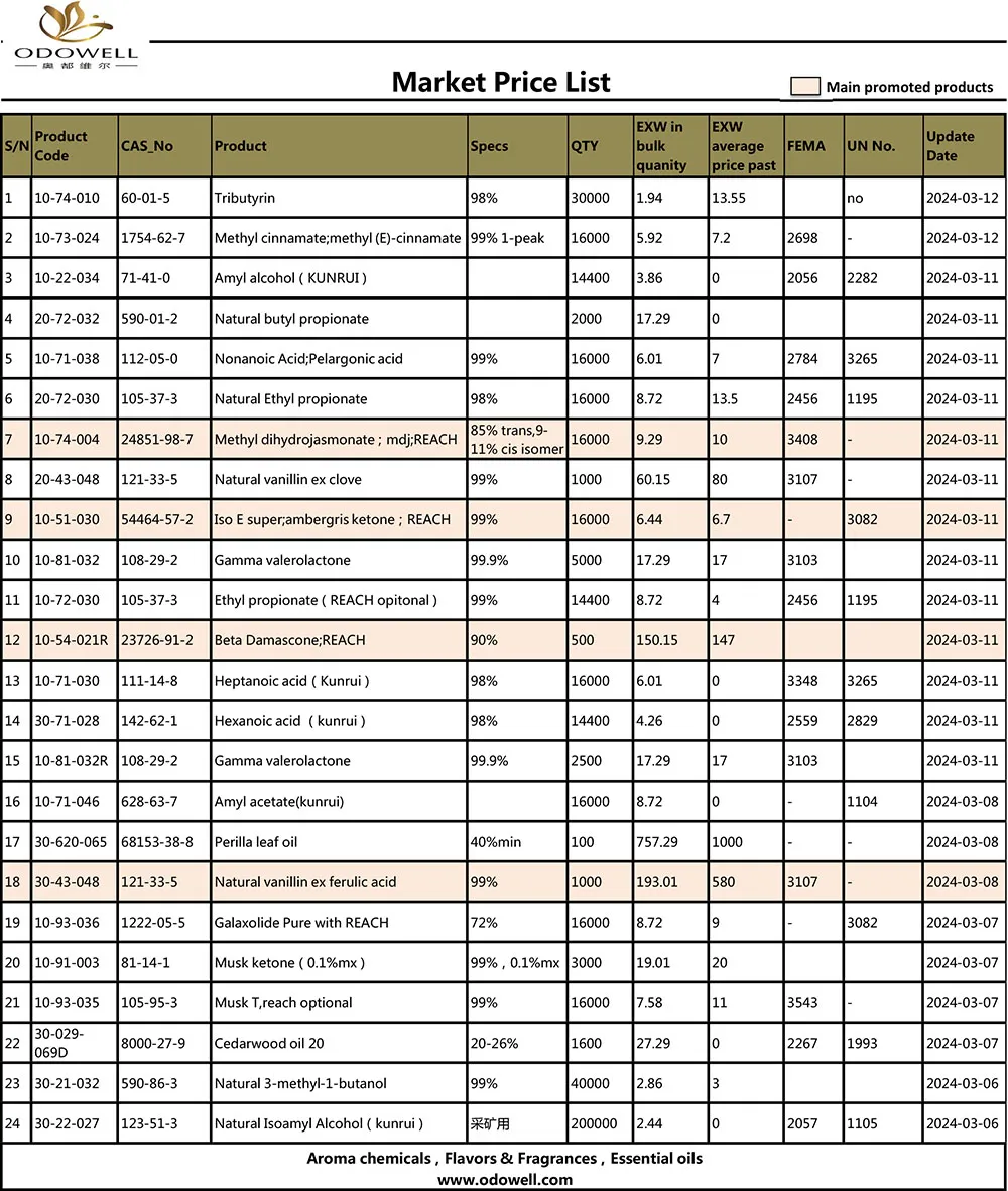 Markedsprisliste-2024.3.6-3.12 Opdateret