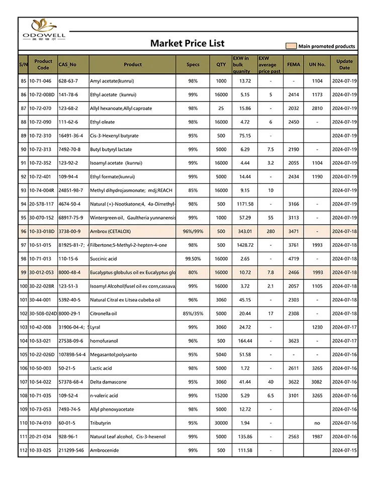 Odowell-Bazar-Qiymət-Siyahı-2024.7.15-7.26-Yenilənib