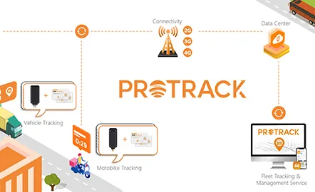 PROTRACK: GPS sekimo padidinimas naudojant vieningą valdymą