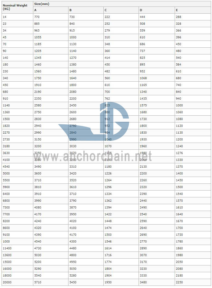 Light Weight Anchors Suppliers and Manufacturers - China Factory - LIG