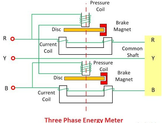 Construction of Three Phase Energy Meter