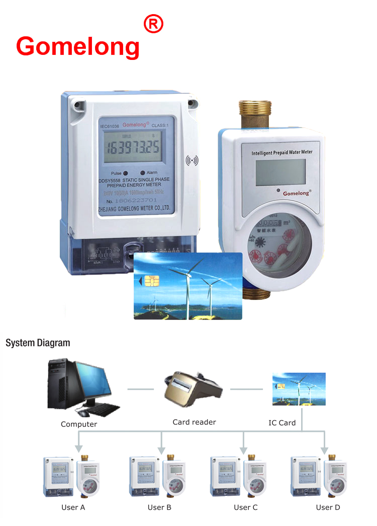 Prepaid IC Card Water Meter