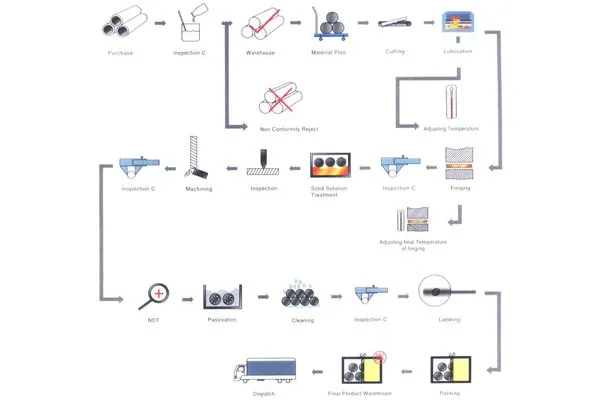 Raw material traceability guaranteed