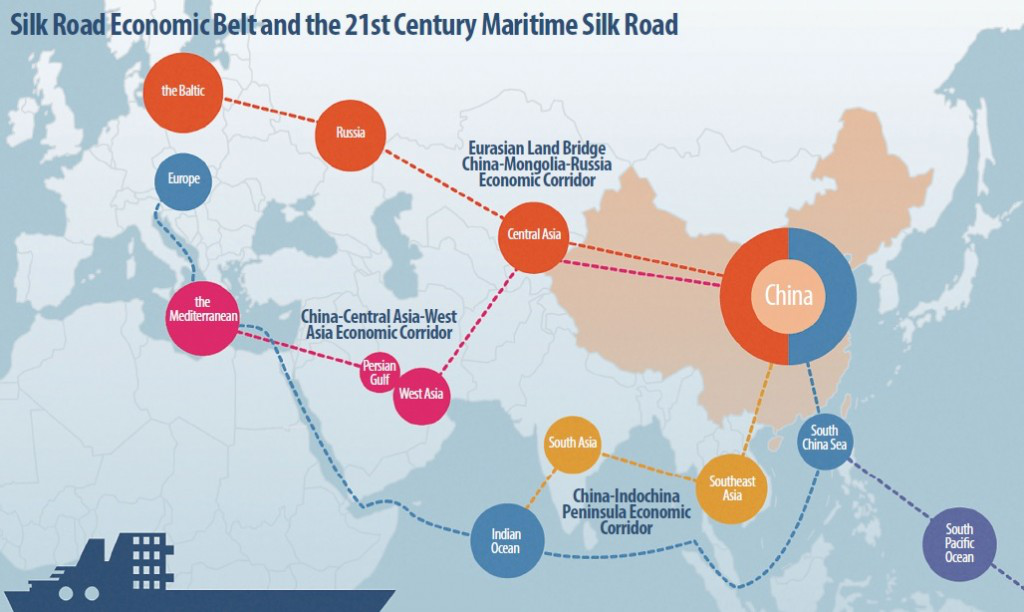 One Belt And One Road: resilience in China's foreign trade
