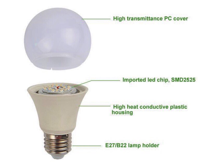 Why company choose potting compound for their LED bulb ?