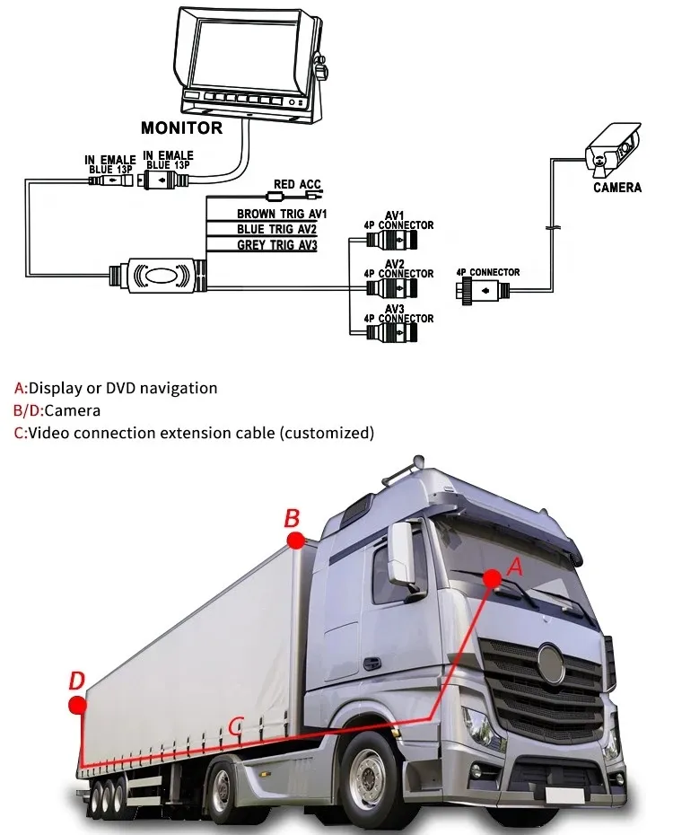 NUEVO ORDEN DE CÁMARA LATERAL DEL COCHE