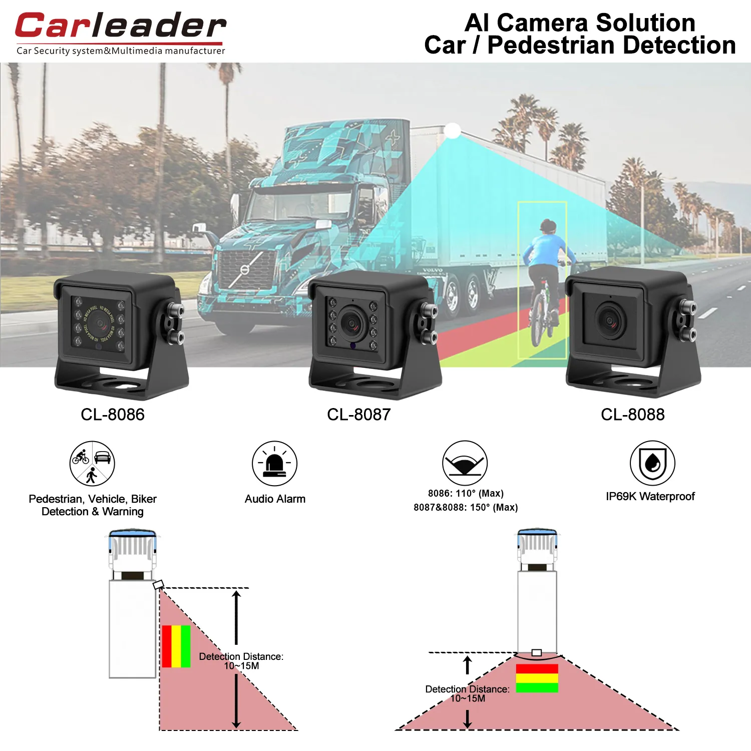 AI Intelligent Blind Spot Detection Cameras