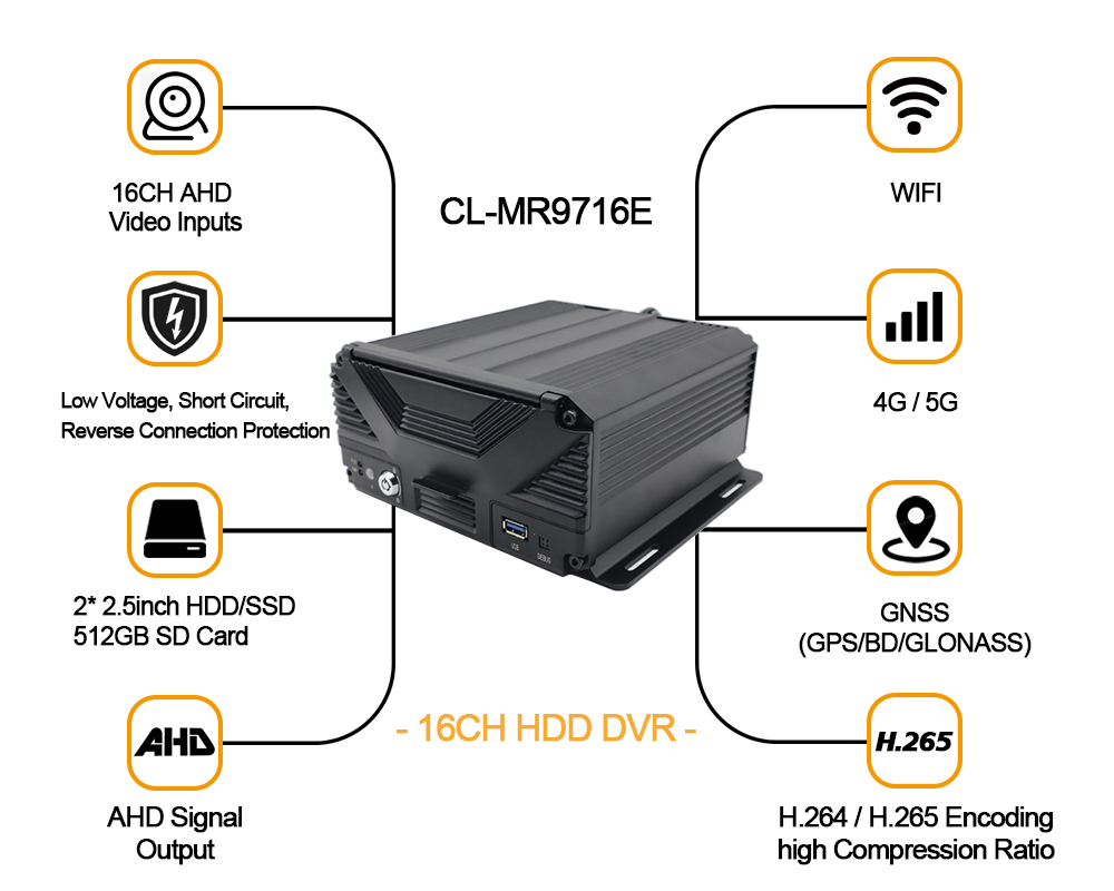 16 channel Mobile DVR