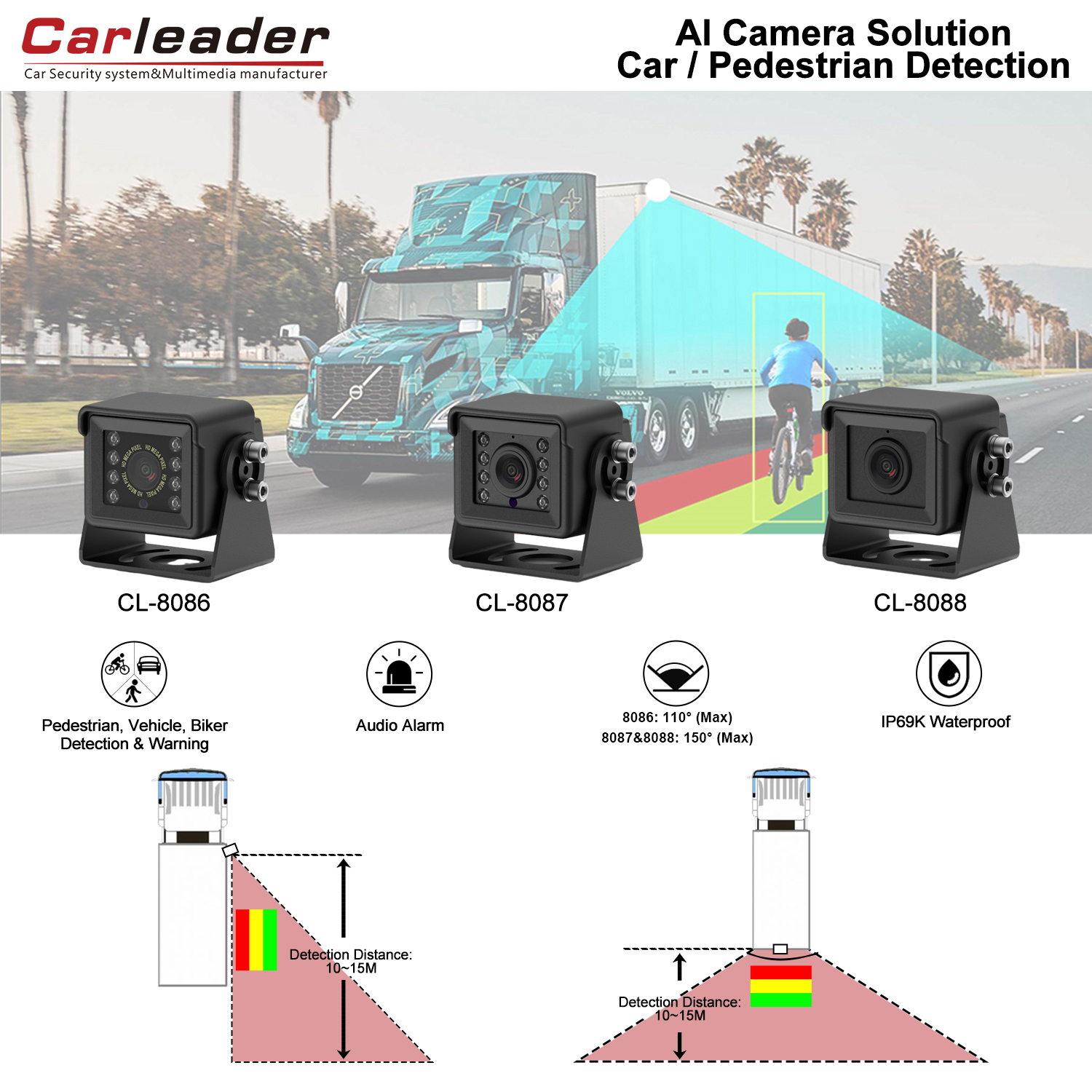 AI Blind Spot Camera