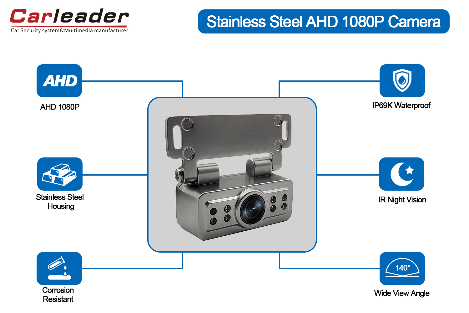 Vehicle AHD camera