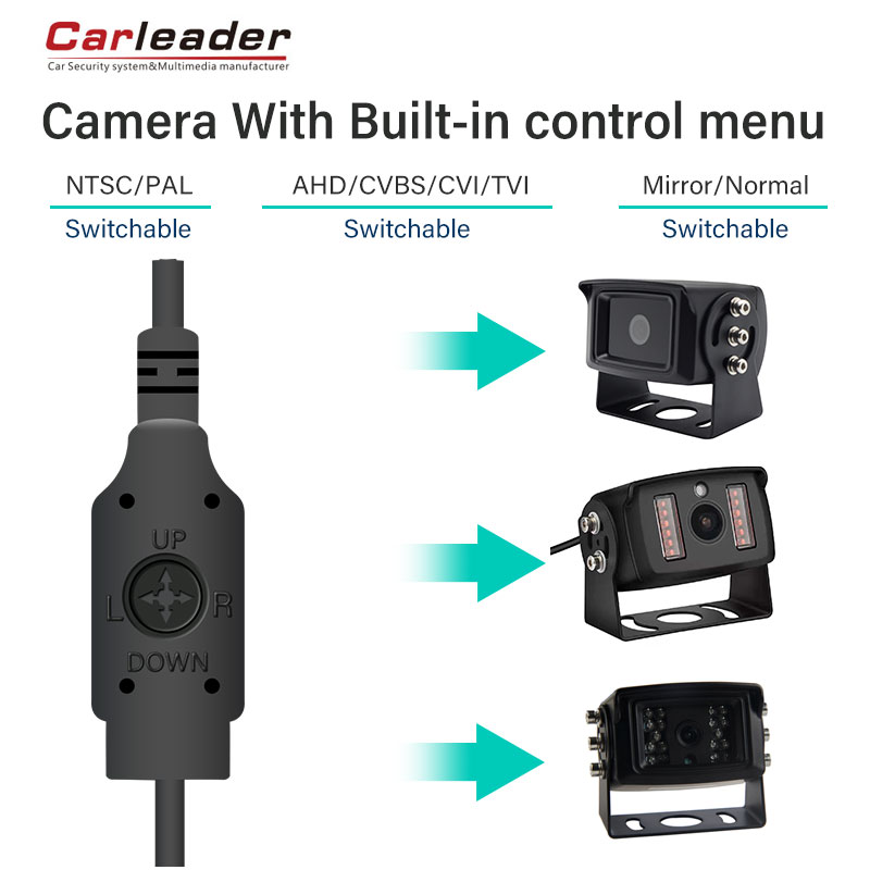 Rear view camera for car