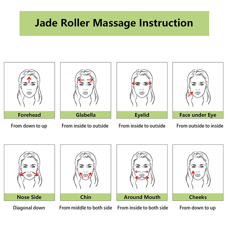 Facial Massage Jade Roller Gua Sha Set - 7 