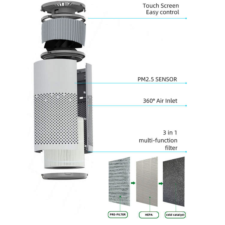 جهاز تنقية الهواء HEPA Anion لإزالة الرائحة PM2.5 - 6 