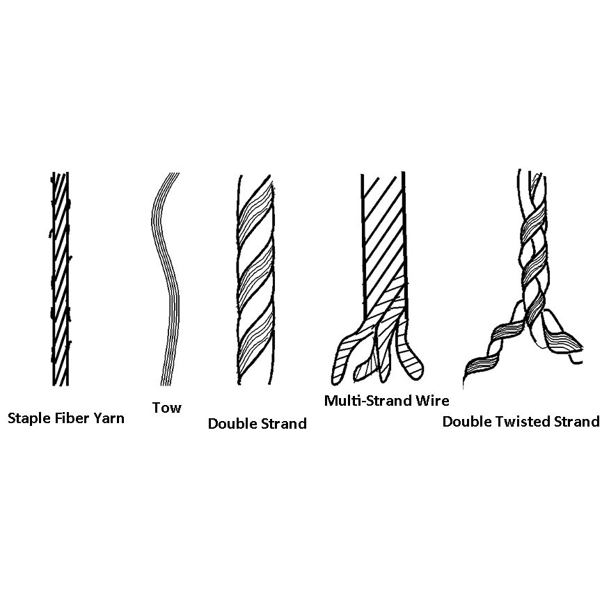 Why are yarns twisted?