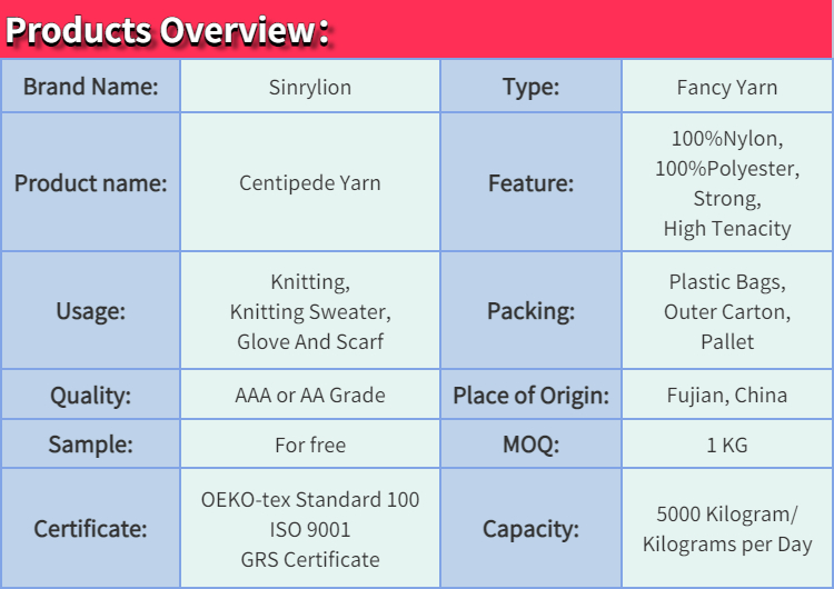 Products Overview