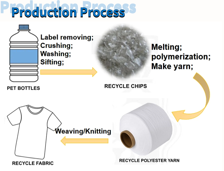 semi dull polyester yarn manufacturer production proces