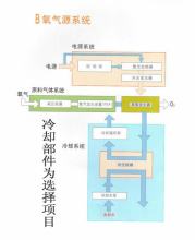 Introduction of Air Sterilizer