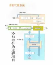 空気殺菌装置の紹介