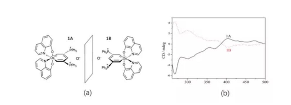 Determination of the absolute configuration of chiral compounds
