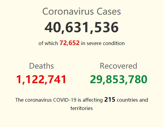 Rastreador de datos CDC COVID