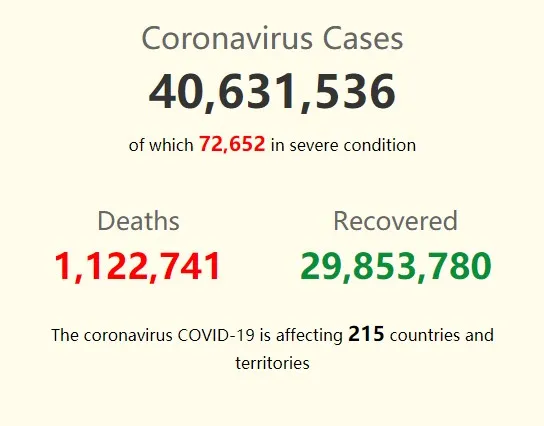 Pelacak Data CDC COVID