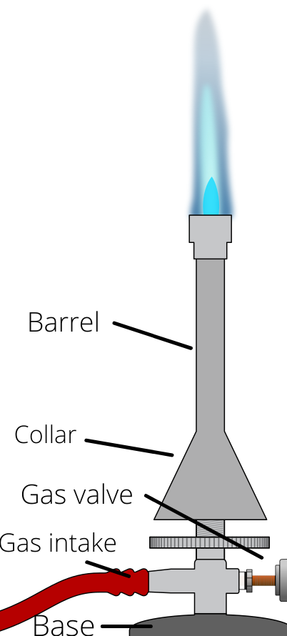 What is a Bunsen Burner? 