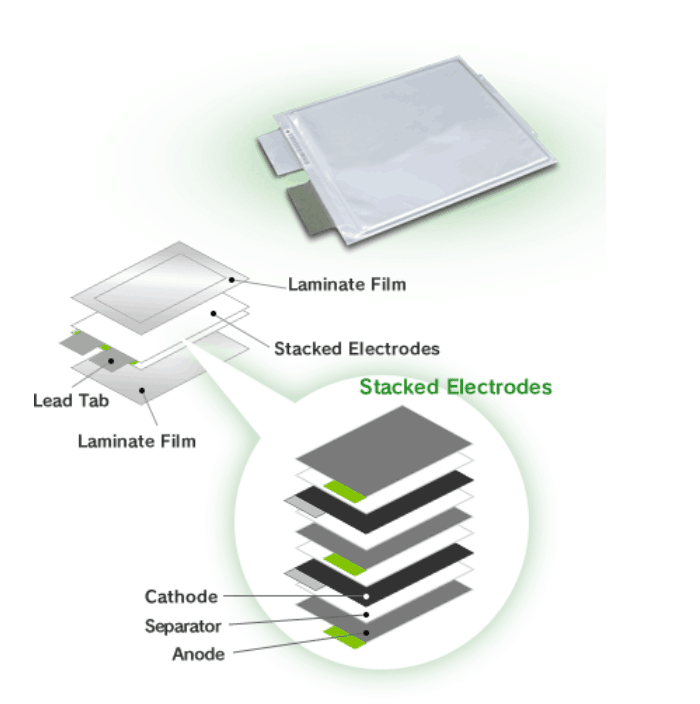 Bateria de polímero de lítio