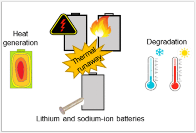 Sodium-ion Batteries : Opportunity and Challenges