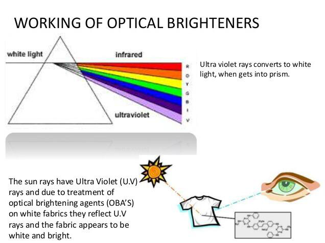 Optinių baliklių / fluorescencinių balinamųjų medžiagų naudojimas ir saugumas