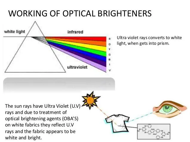 Application and safety of optical brighteners/fluorescent whitening agent