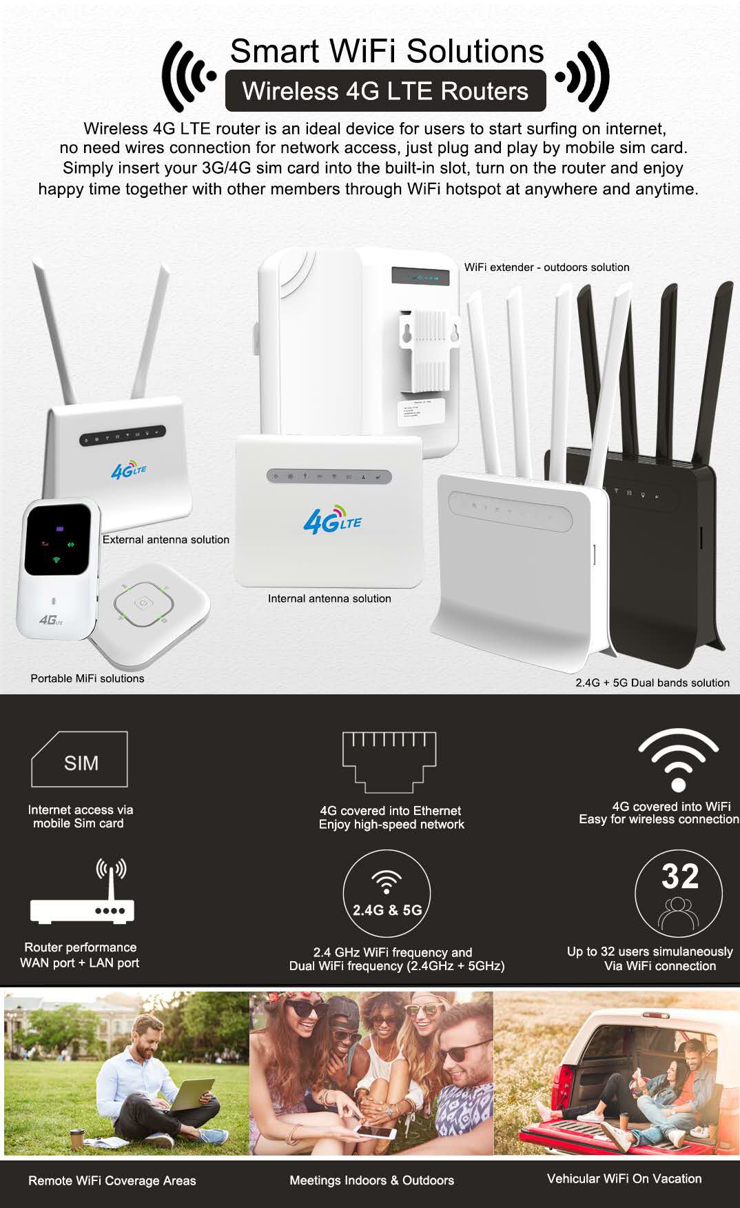 Cat4 LTE CPE 4G Wireless Router