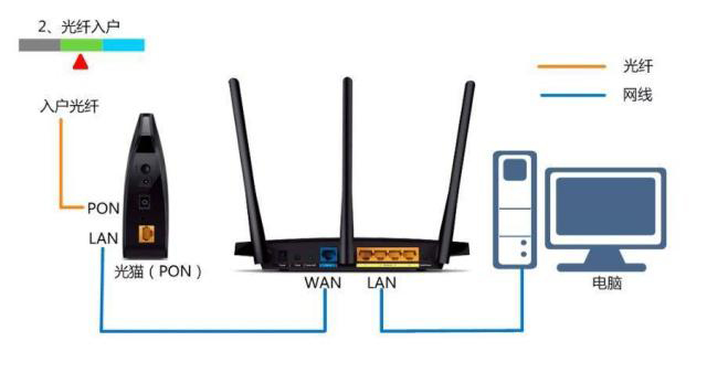 Fabricants et fournisseurs de modems de routeur Mifi LTE - YaoJin