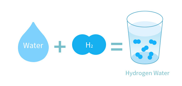 Anti-oxidation Hydrogen Water Cup