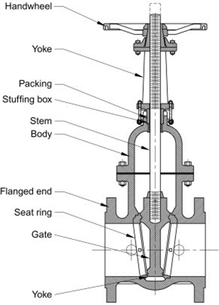 Oceľový uzatvárací ventil