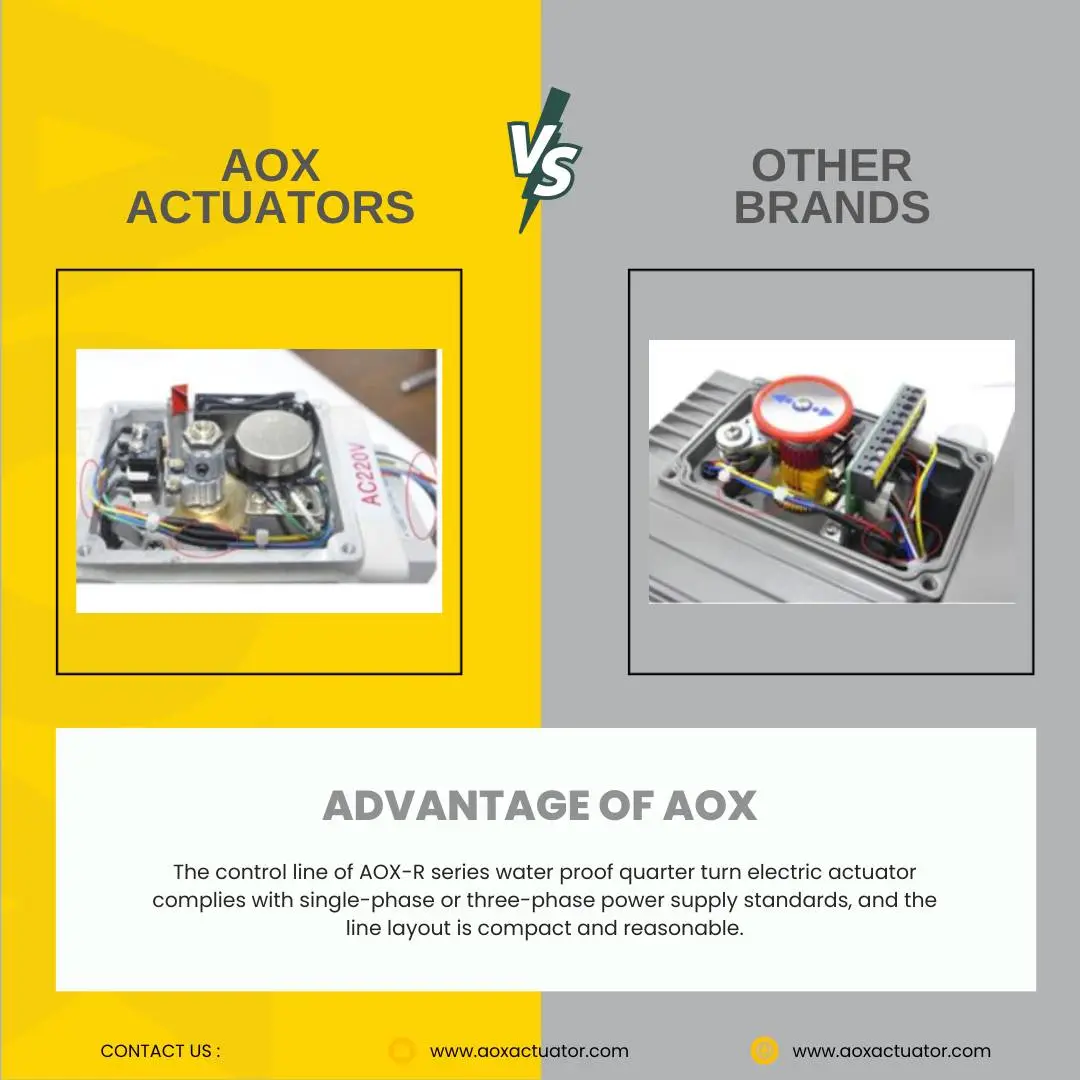 Nagbabagong Kontrol: AOX-R Series Water-Proof Electric Actuator