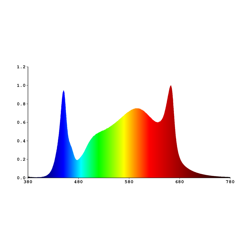 Жиналмалы толық спектрлі 600 Вт жарықдиодты жарық өседі - 7